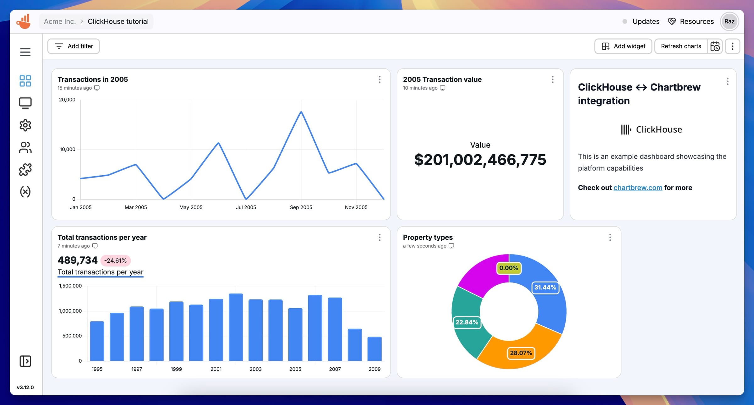 Панель мониторинга Chartbrew